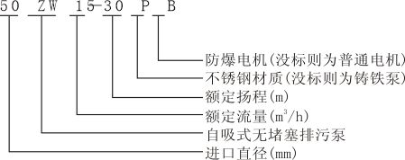 ZWʽ޶۱